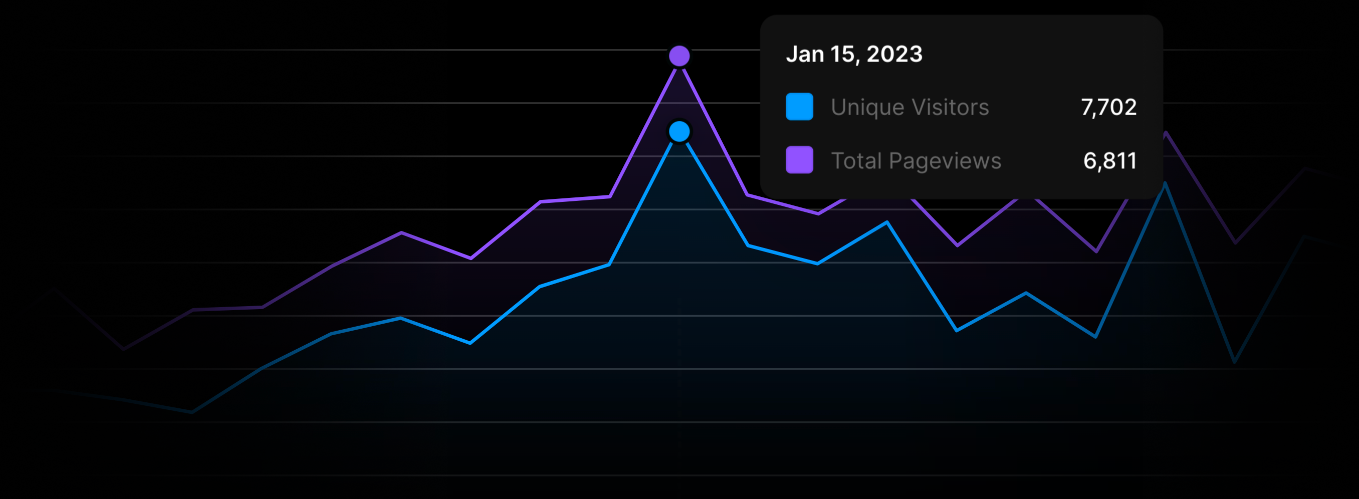 analytics