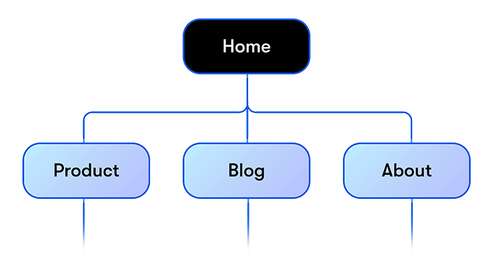 sitemap